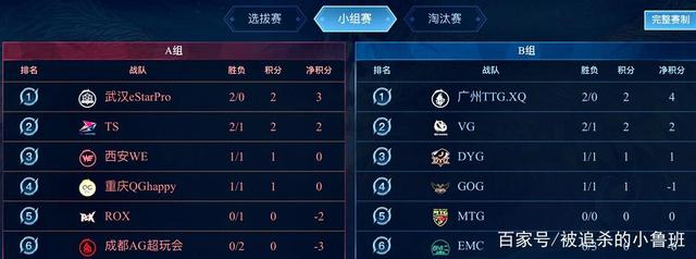 虽然拥有不 虽然拥有不